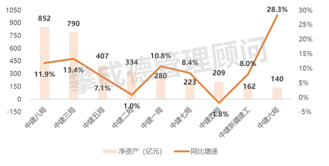 中国建筑九大工程局2023年经营业绩如何?(图3) 中国建筑九大工程局2023年经营业绩如何?(图3)