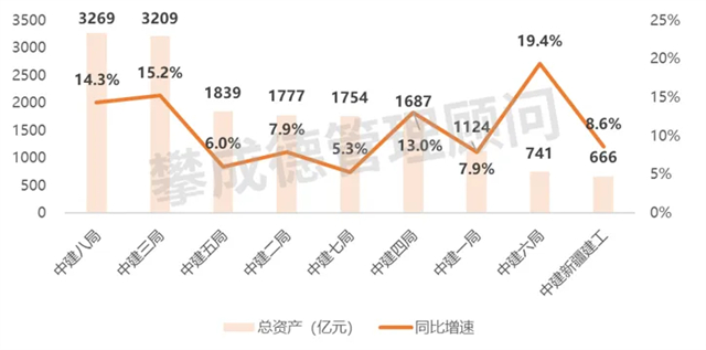 中国建筑九大工程局2023年经营业绩如何?(图2) 中国建筑九大工程局2023年经营业绩如何?(图2)