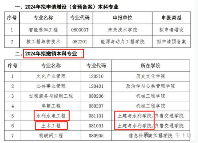 中字头工程局也扛不住了：考勤截止各谋生路！(图4)