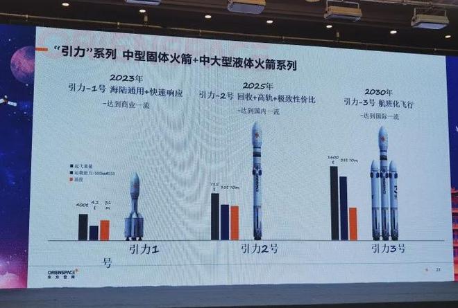 2025中国商业火箭发射展望(图2)