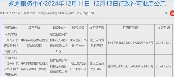 2025中国商业火箭发射展望(图7)