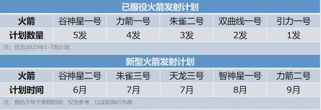 2025中国商业火箭发射展望(图8)