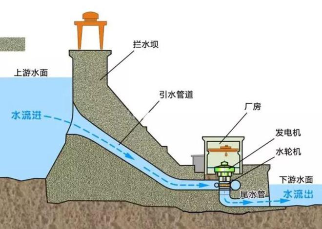 水泥寿命仅50年!国家2100亿建的三峡大坝难道很快就到年限了?(图3) 水泥寿命仅50年!国家2100亿建的三峡大坝难道很快就到年限了?(图3)