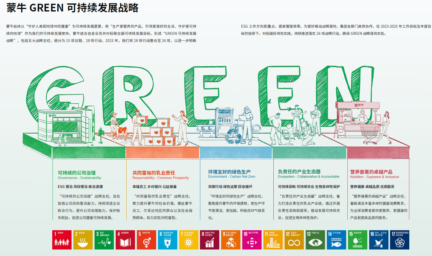 行业首家 中国唯一！蒙牛乳业荣获2024年国际质量促可持续发展奖(图3)