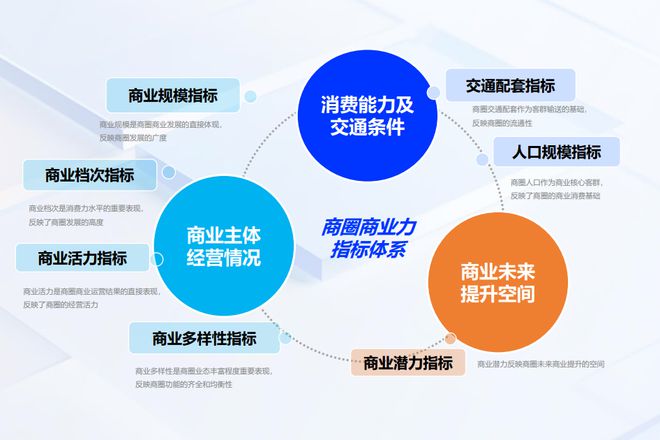 全国最牛的100个商圈找出来了！(图2)