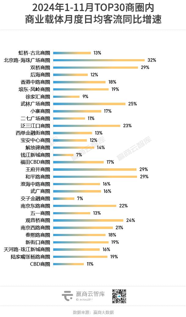 全国最牛的100个商圈找出来了！(图7)