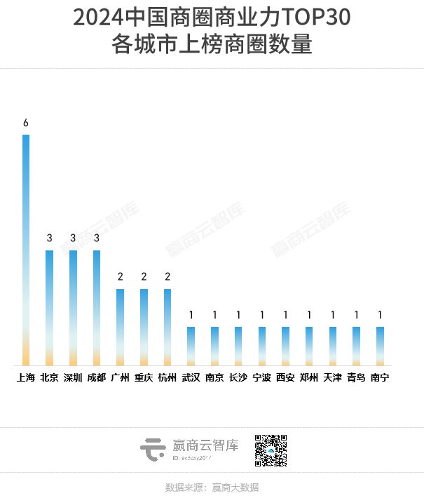 全国最牛的100个商圈找出来了！(图5)