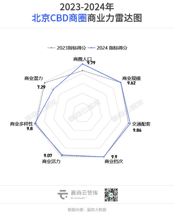 全国最牛的100个商圈找出来了！(图11)