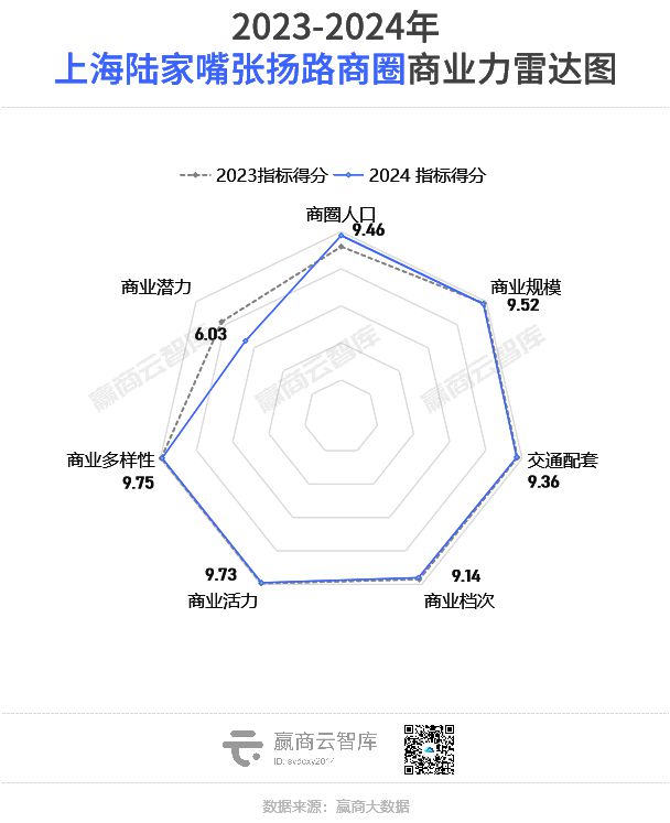 全国最牛的100个商圈找出来了！(图13)
