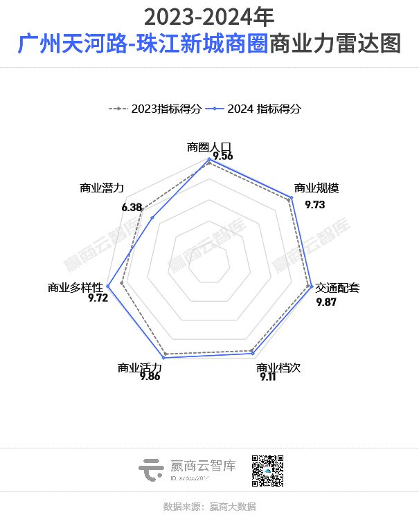 全国最牛的100个商圈找出来了！(图15)