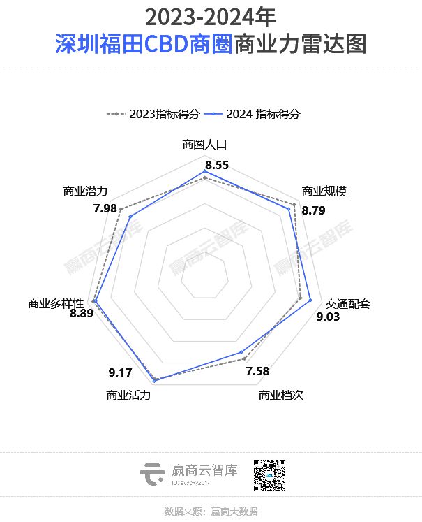 全国最牛的100个商圈找出来了！(图17)