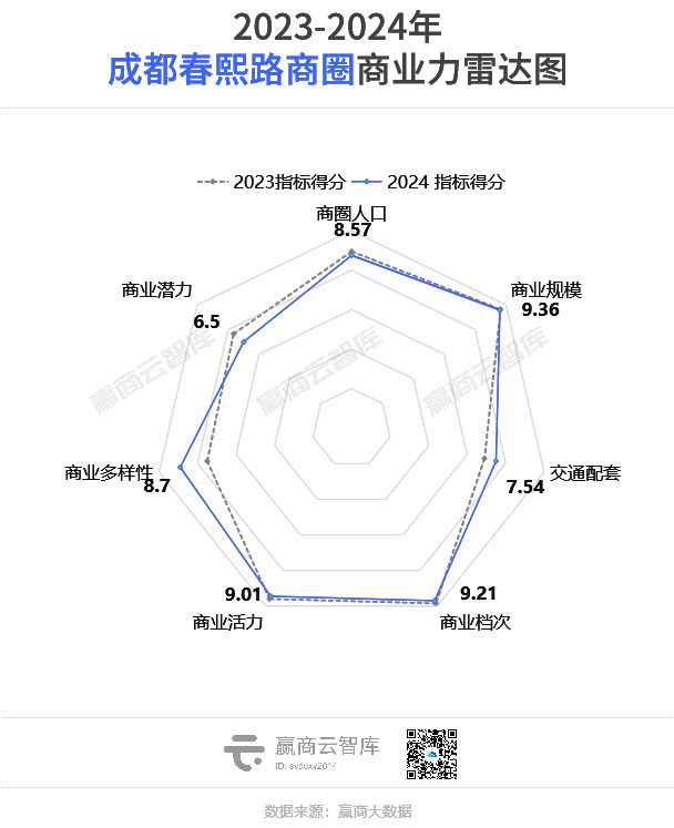 全国最牛的100个商圈找出来了！(图19)