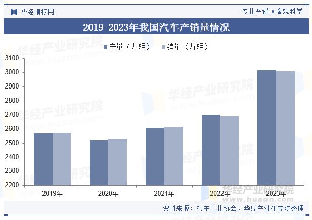 2024年中国汽车起动机行业发展现状及趋势分析乘汽车产业崛起之东风行业起势迎发展新局面「图」(图3) 2024年中国汽车起动机行业发展现状及趋势分析乘汽车产业崛起之东风行业起势迎发展新局面「图」(图3)