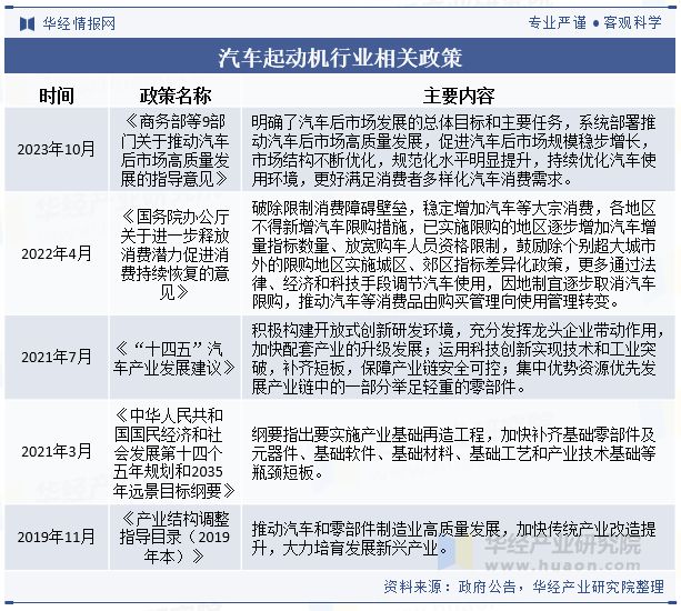 2024年中国汽车起动机行业发展现状及趋势分析乘汽车产业崛起之东风行业起势迎发展新局面「图」(图2) 2024年中国汽车起动机行业发展现状及趋势分析乘汽车产业崛起之东风行业起势迎发展新局面「图」(图2)