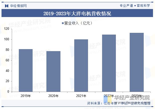 2024年中国汽车起动机行业发展现状及趋势分析乘汽车产业崛起之东风行业起势迎发展新局面「图」(图7) 2024年中国汽车起动机行业发展现状及趋势分析乘汽车产业崛起之东风行业起势迎发展新局面「图」(图7)