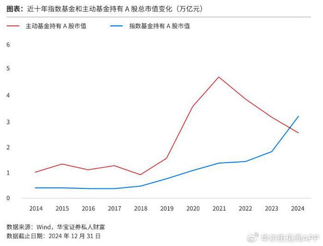 低利率时代2025年ETF怎么配？(图2)