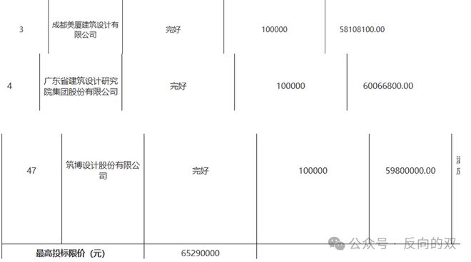中建西南院从47家顶级大院中突围(图4)