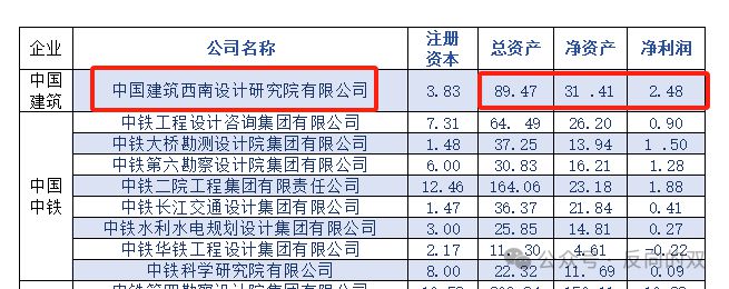 中建西南院从47家顶级大院中突围(图8)