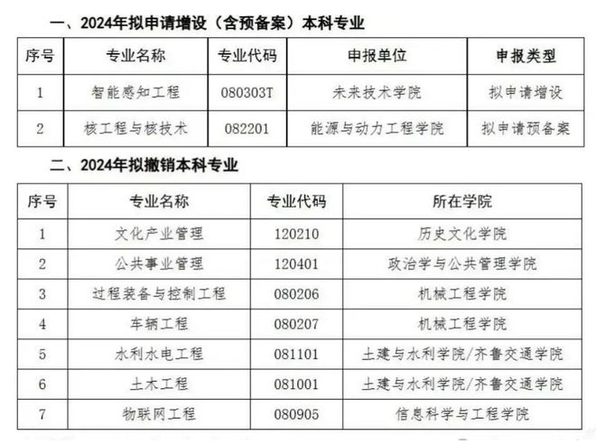 985大学正式暂停土木工程招生！一个时代结束了(图2)