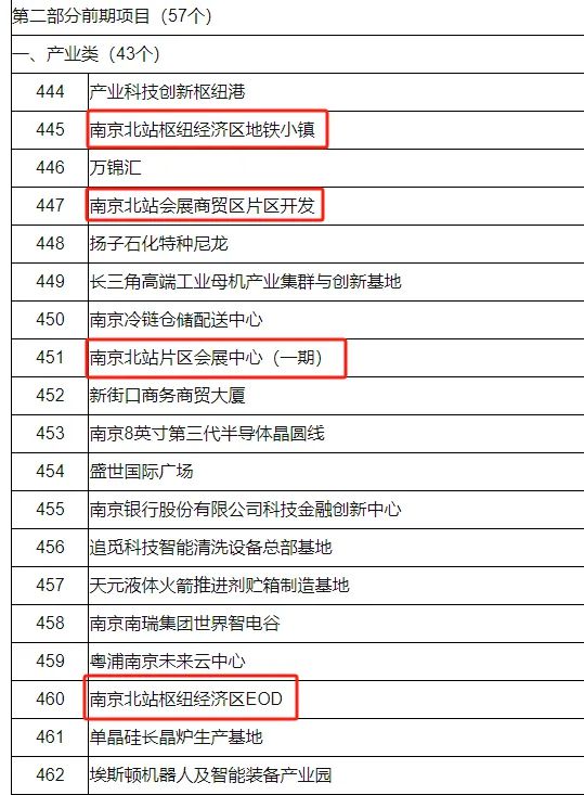 重磅！国家医学中心正式落地南京！南京北站启动地下施工！(图6)