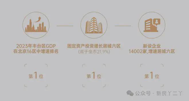 和颂九里售楼处-和颂九里官方网站-2025新首页欢迎您-北京房天下(图6)