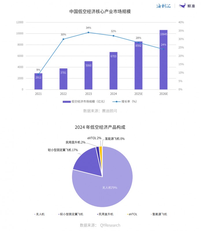 海创汇发布《2024年股权投资年度白皮书》看四大热门赛道如何竞速(图2)