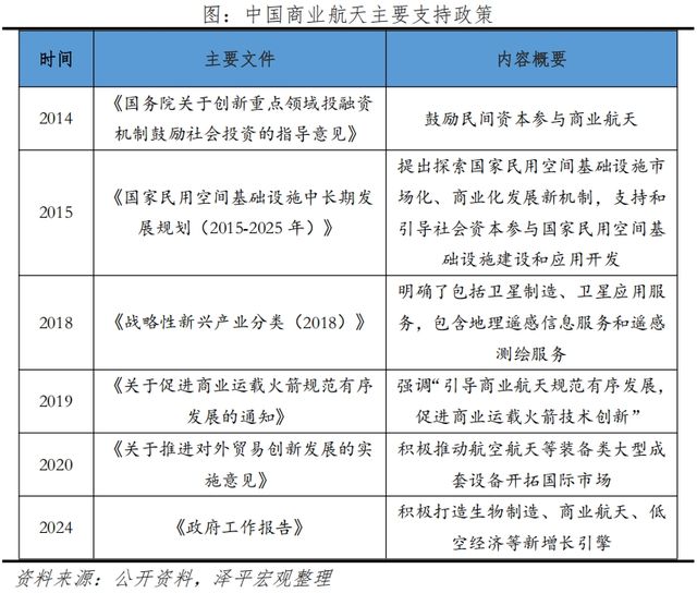 轨道资源有限民用火箭发射需求缘何成最大增长点(图3)