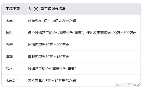 广东这个地方将建设大型水利工程项目预计总投资14778亿元(图4) 广东这个地方将建设大型水利工程项目预计总投资14778亿元(图4)