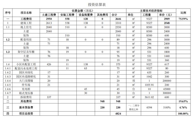 重磅！澄海这个村将建设农民集中式住宅试点项目具体实施方案→(图6)