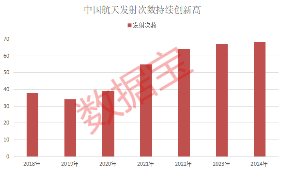商业航天利好来了！2025年《政府工作》再度提及(图2)