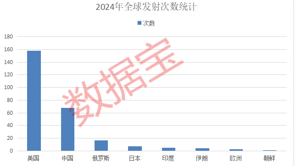 商业航天利好来了！2025年《政府工作》再度提及(图3)