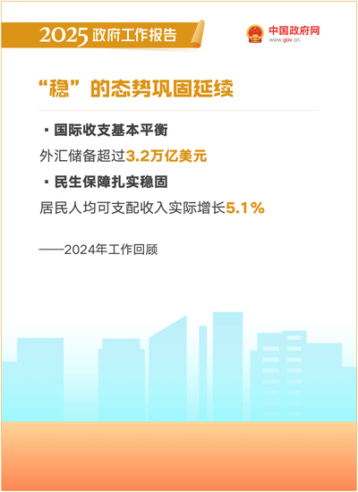 最全！50个动态场景看2025《政府工作》全文(图2)
