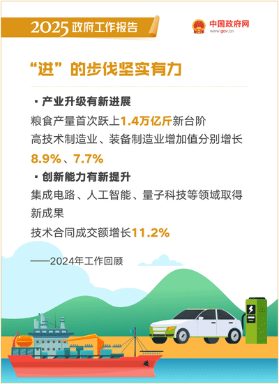 最全！50个动态场景看2025《政府工作》全文(图3)