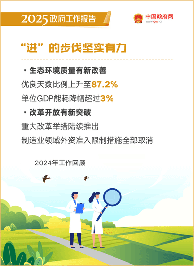 最全！50个动态场景看2025《政府工作》全文(图4)