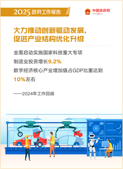 最全！50个动态场景看2025《政府工作》全文(图7)