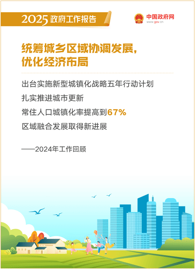最全！50个动态场景看2025《政府工作》全文(图8)
