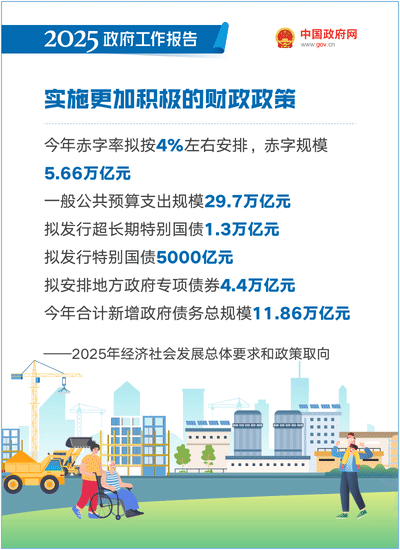 最全！50个动态场景看2025《政府工作》全文(图15)