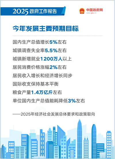 最全！50个动态场景看2025《政府工作》全文(图14)