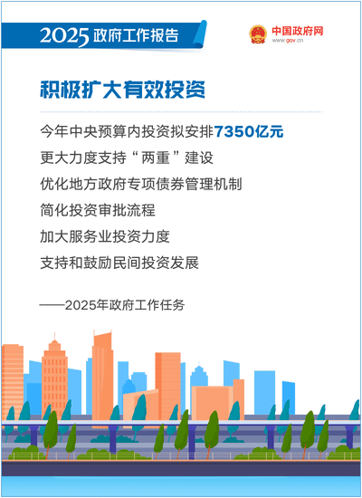 最全！50个动态场景看2025《政府工作》全文(图20)