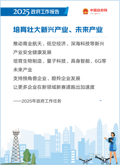 最全！50个动态场景看2025《政府工作》全文(图21)