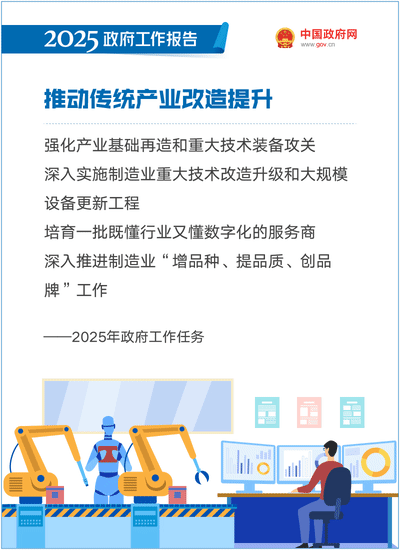 最全！50个动态场景看2025《政府工作》全文(图22)