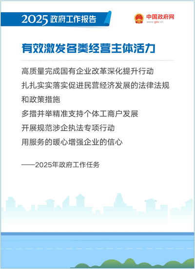 最全！50个动态场景看2025《政府工作》全文(图27)