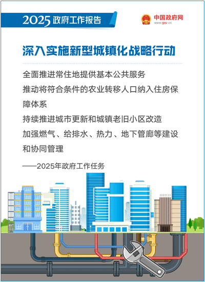 最全！50个动态场景看2025《政府工作》全文(图38)