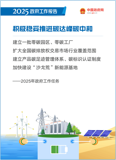 最全！50个动态场景看2025《政府工作》全文(图42)