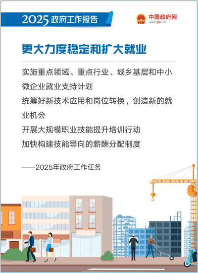 最全！50个动态场景看2025《政府工作》全文(图43)