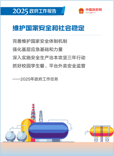 最全！50个动态场景看2025《政府工作》全文(图47)