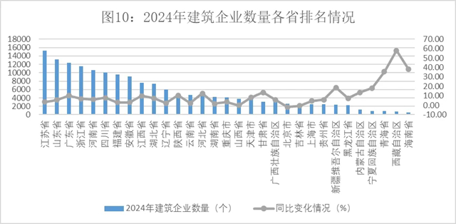 2024年建筑业发展统计分析发布数字技术助力新产业新业态提质发展(图10)