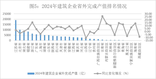 2024年建筑业发展统计分析发布数字技术助力新产业新业态提质发展(图5)