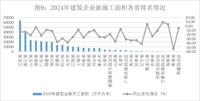 2024年建筑业发展统计分析发布数字技术助力新产业新业态提质发展(图9)