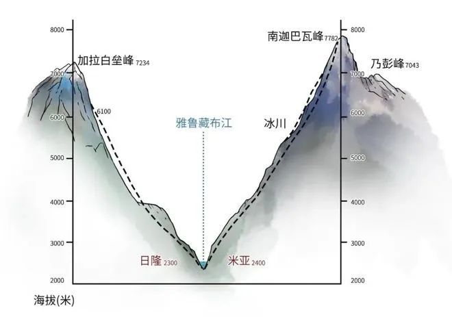 雅鲁藏布江下游水电工程：点亮未来的世纪之光(图4)